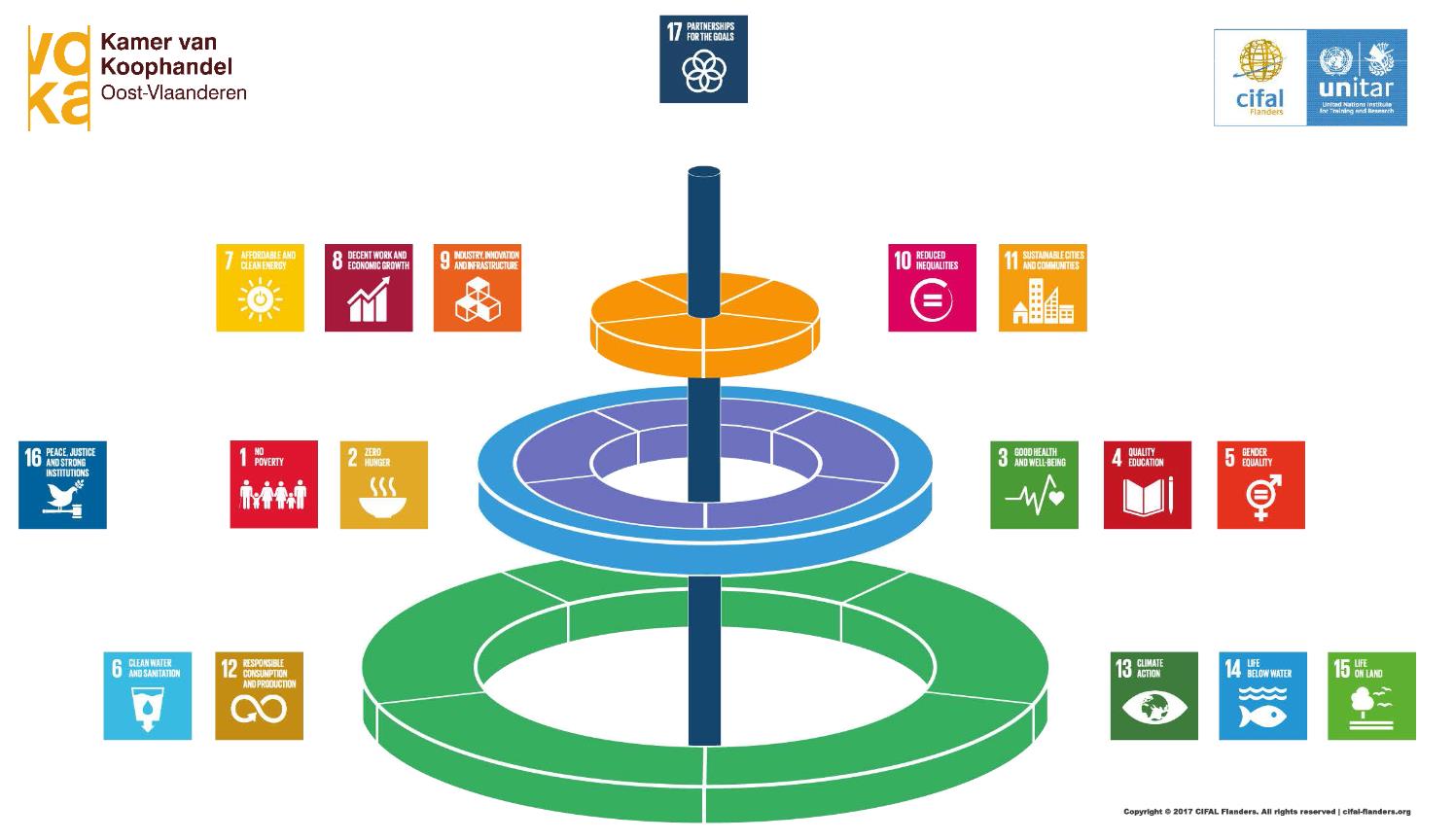 Unitar CIFAL Flanders SDG Pioneer (Victor Buyck).jpg